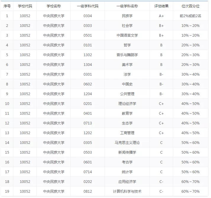这10所特别好考的帝都211，建议报