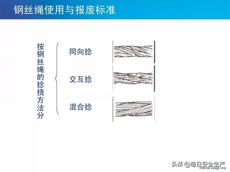 何时报废？起重绳索、吊索具缺陷判定及报废标准