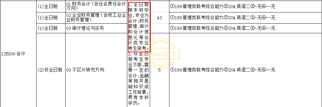 本科专业会影响报考会计专硕吗？这10所院校择校时需注意