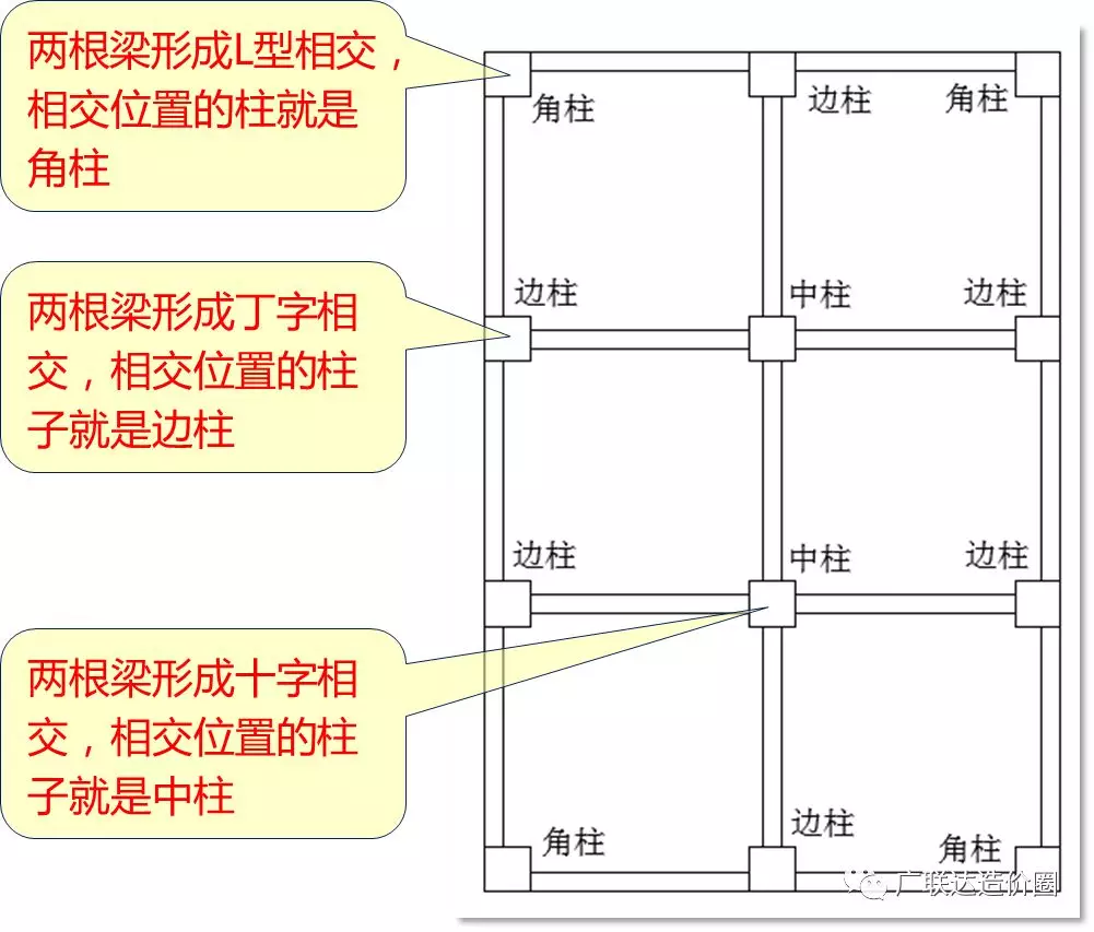 教科式超全总结：手把手教你算准顶层柱子钢筋！