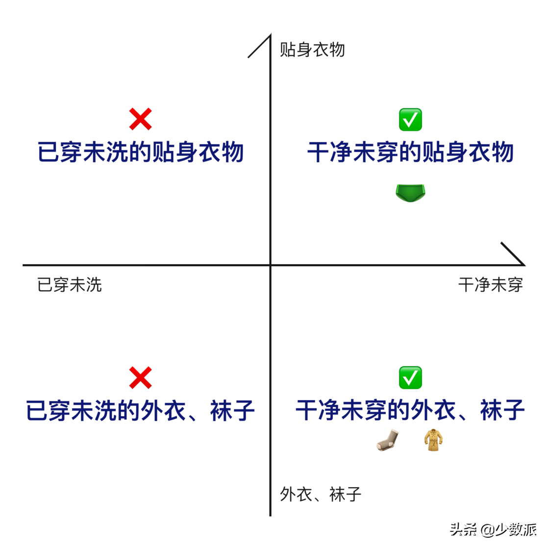 几个小技巧，帮你解决「旅行中的衣物」这件小事