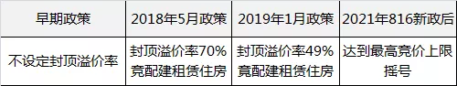 中山市中超花园什么时候建成(2021决战「新泉水」)