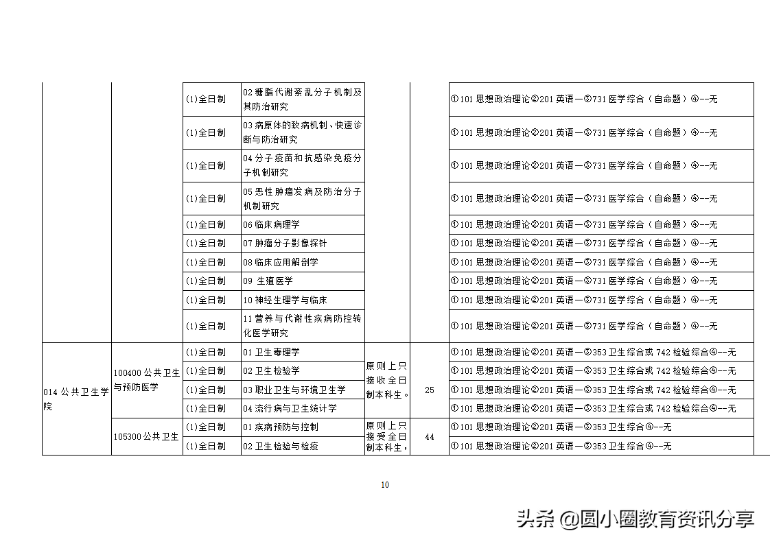 南华大学2021年硕士研究生目录一览表