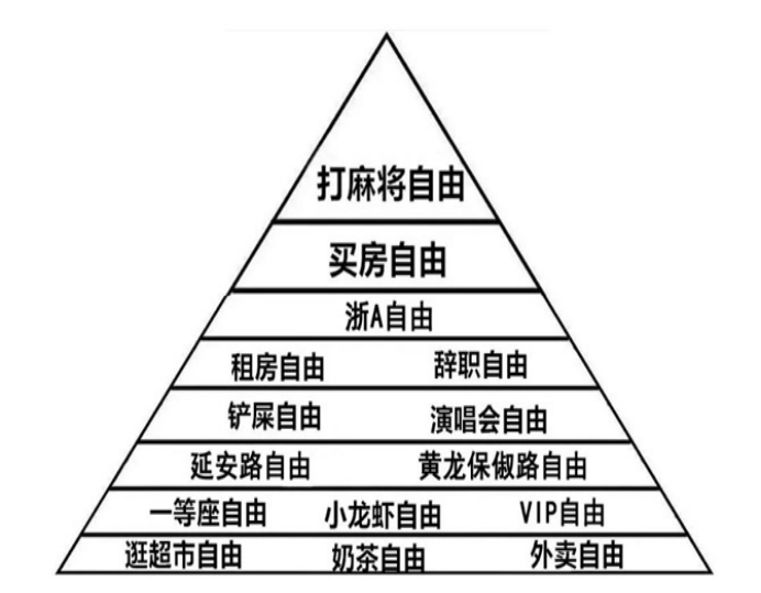 有多少资产才能算有钱人，4个标准帮助你区分，看看你是哪个？