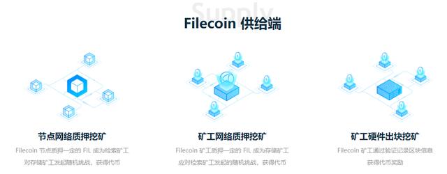 2020年币圈最值得期待项目IPFS，主网即将上线，是机遇还是骗局？