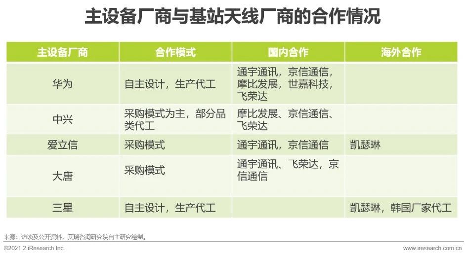 5G时代 | 2021年中国通信企业变革研究报告