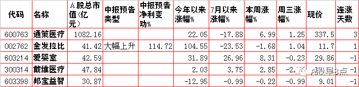 周四股市重大投资内参