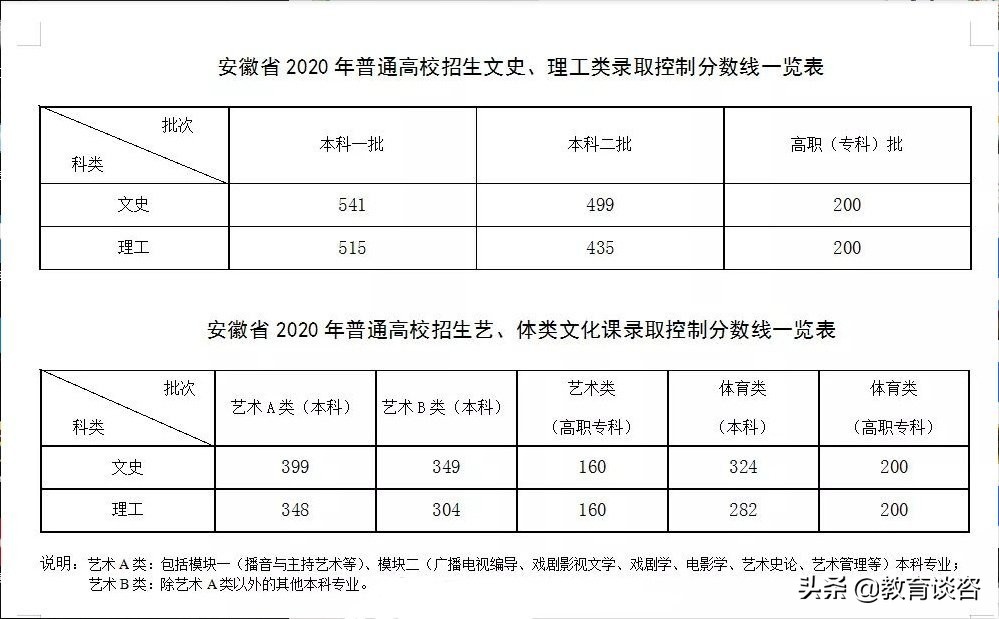 安徽省高考状元2019（安徽高考分数线及高考成绩出炉）