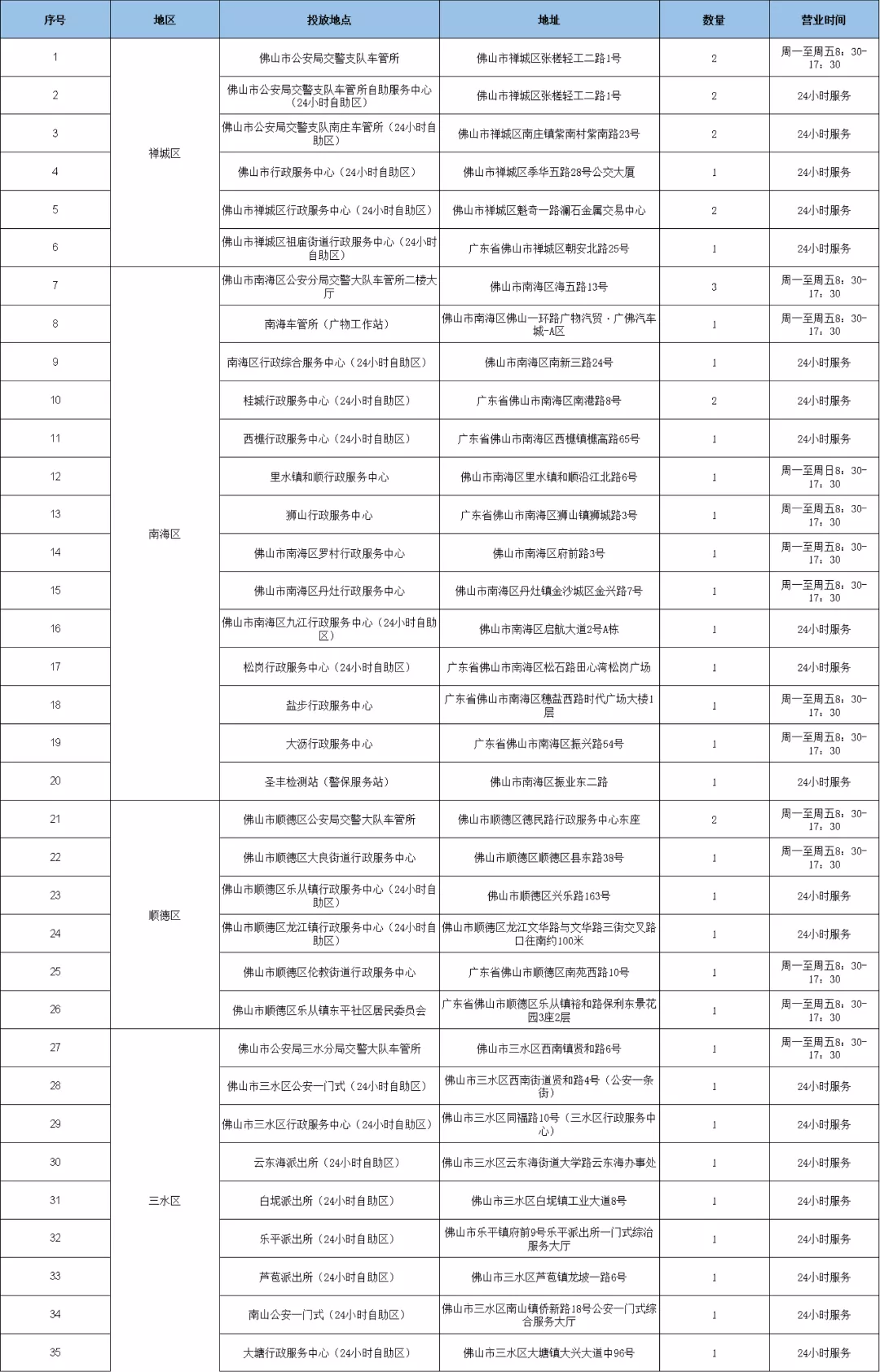 佛山车管所,佛山车管所24小时咨询热线