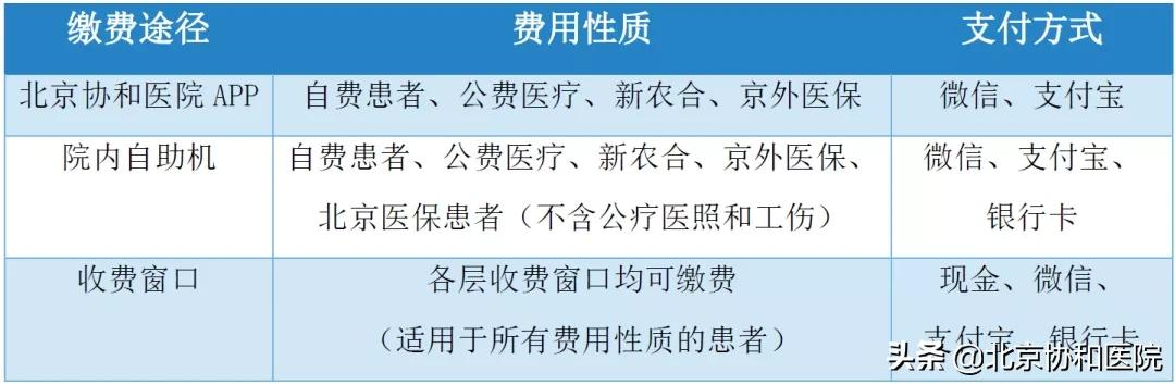 北京协和医院(东院)门诊就诊攻略