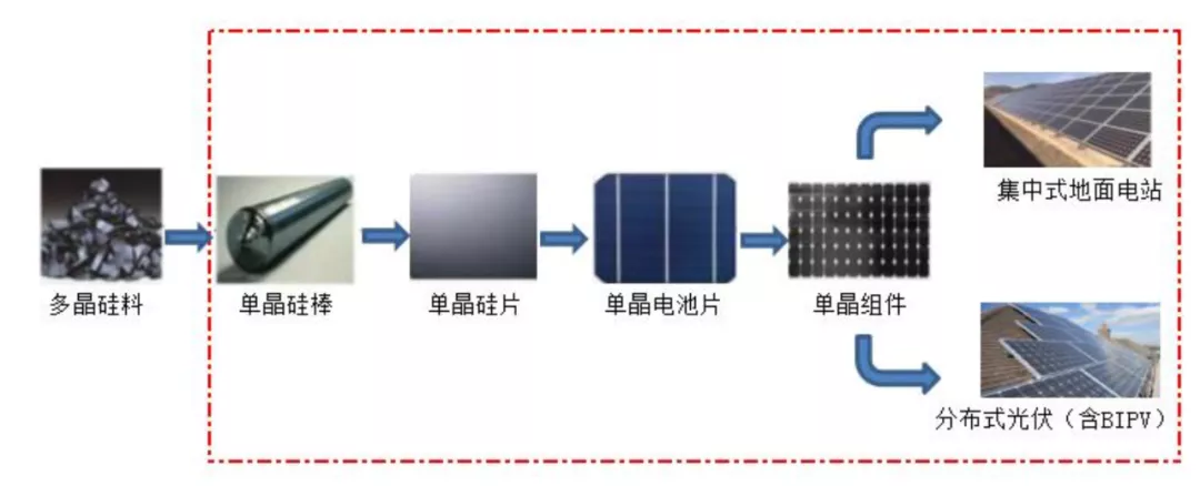 隆基股份，一场价值4500亿的抉择