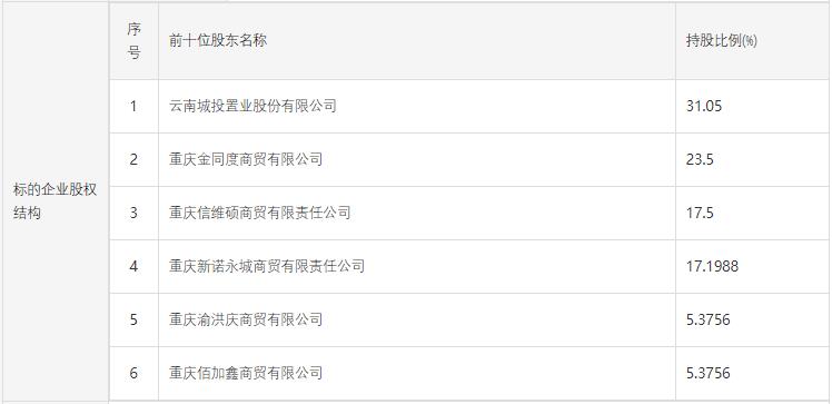 重庆滨江春城未售物业将易主？云南城投拟出让重庆城海31.05%股权