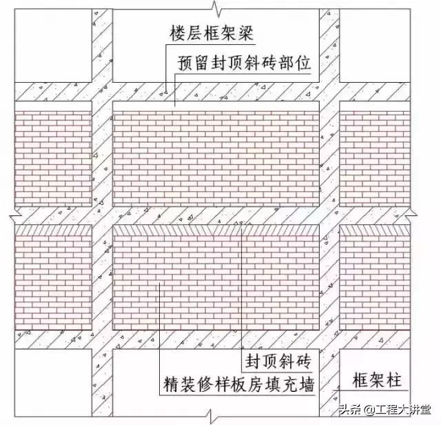 干货！史上最全“节点做法”（一）