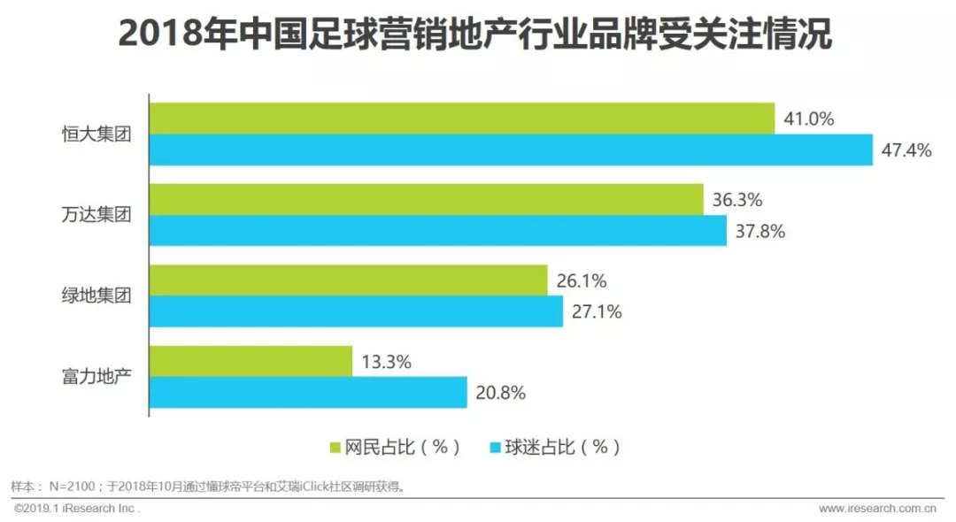 赞助中超足球联赛注意什么(2019年中国足球营销赞助价值分析)