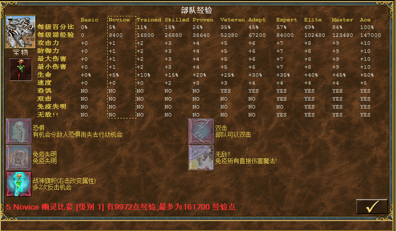 英雄无敌之神之苏醒（WOG）版本各族兵种实力排名