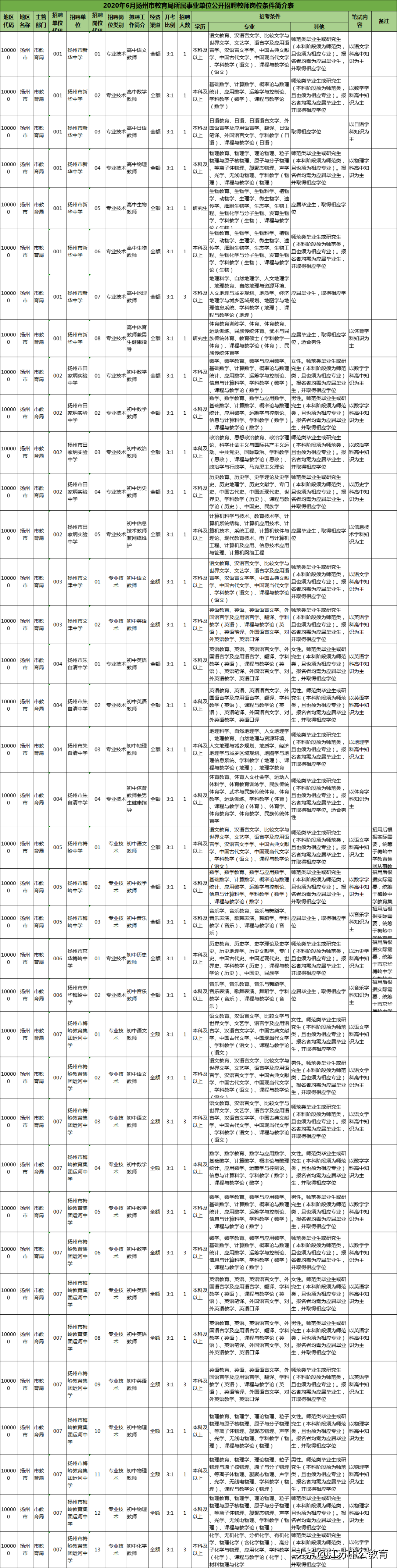 宝应教师招聘2017（招聘教师184人）