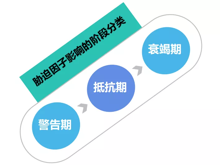 如何降低風險？水溫、鹽度、PH等這7個指標關(guān)系水產(chǎn)養(yǎng)殖的成敗