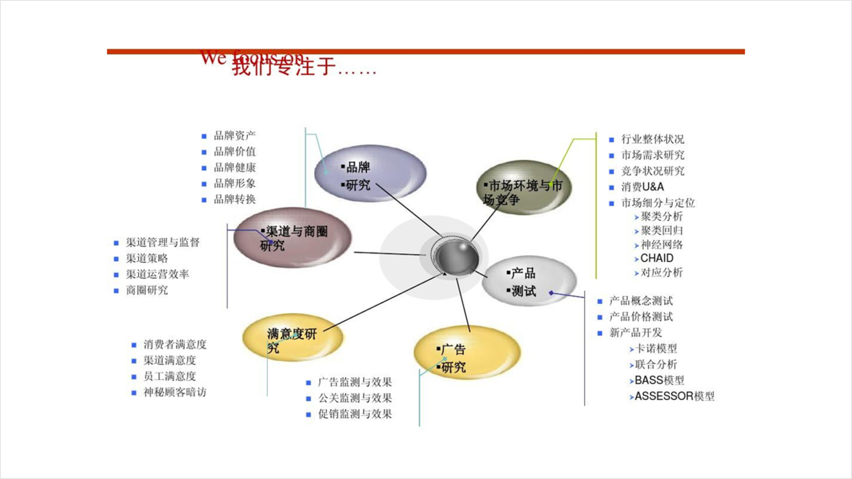 轻松做出精美的PPT，这5个设计思路，你不得不知！