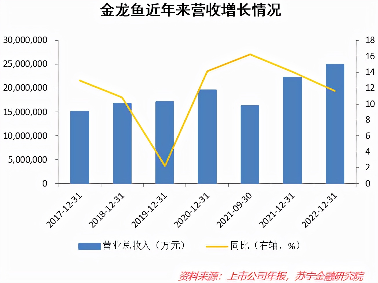 食用油的“扛把子”金龙鱼，还有什么隐忧？