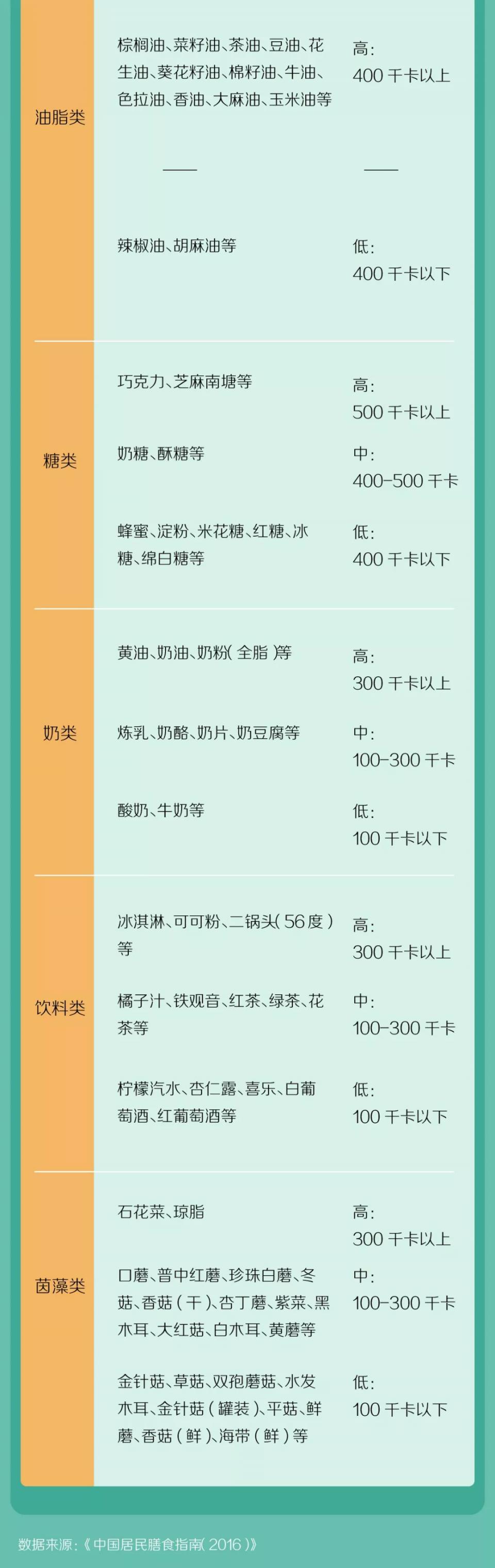 食物热量表（按照表格控制好每天的食物热量）