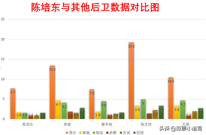 仅用一场比赛就征服球迷(深度：仅用27场比赛就征服球迷，陈培东靠什么赢得了巩晓彬信任？)