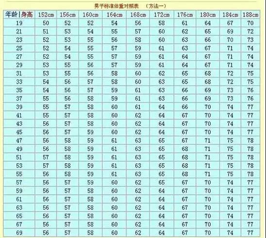 男女bmi正常值表格（男女bmi正常值表格2022）-第3张图片-昕阳网