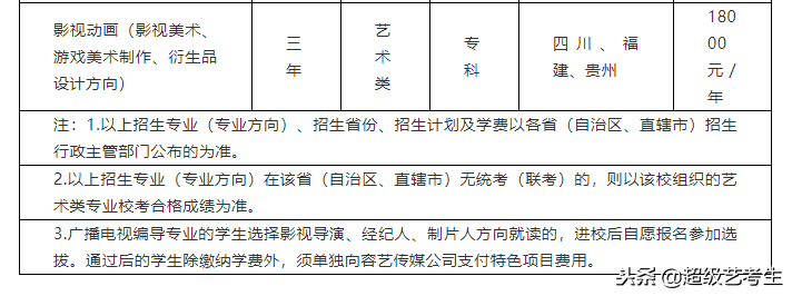 四川大学锦江学院2019年艺术类招生简章！