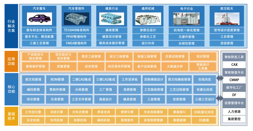 讲真！是时候把这份PLM锦囊打包带走了