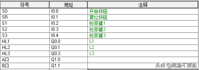 抢答器控制系统设计（西门子PLC试题）
