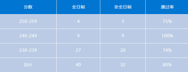 会计专硕 | 安徽地区MPAcc考研备考解读