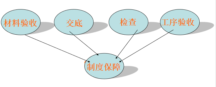 认识施工现场偷工减料