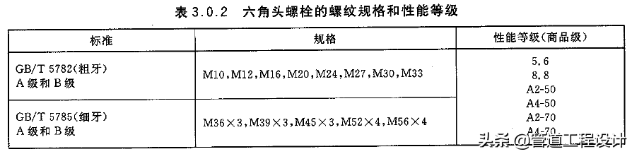 六角头螺栓