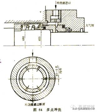 机械密封知识2