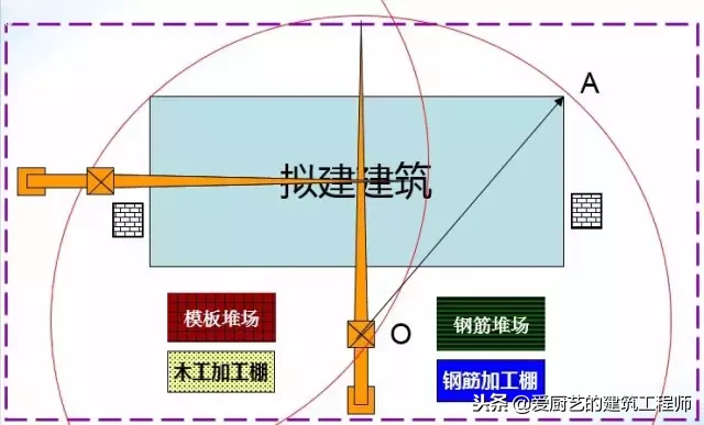 施工现场塔吊布置技术超全面解析，请学习和收藏