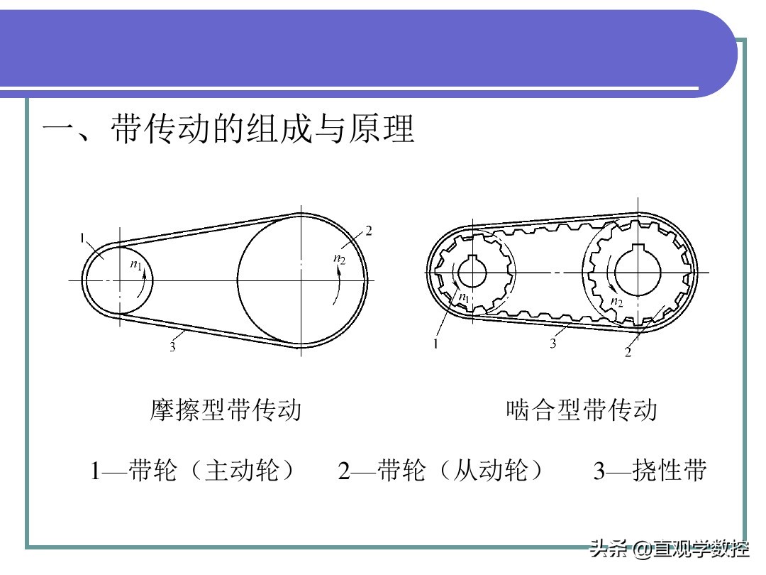 机械基础全套课件，486页图文PPT，拿走不谢！