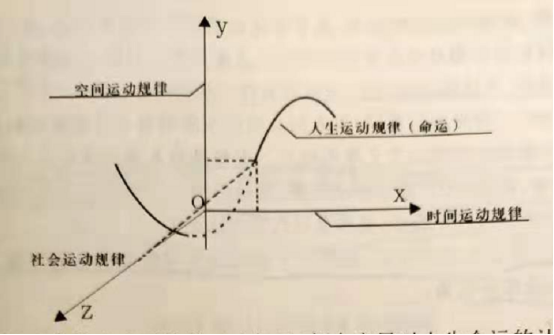 八字预测命运的方法，为建立揭示命运的科学理论提供了借鉴经验