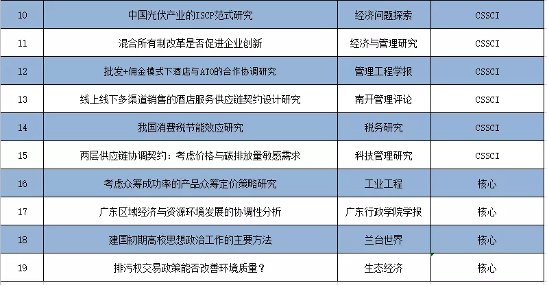 华南理工大学广州学院经济学院 | 财不理你别急,经济学院拍了拍你