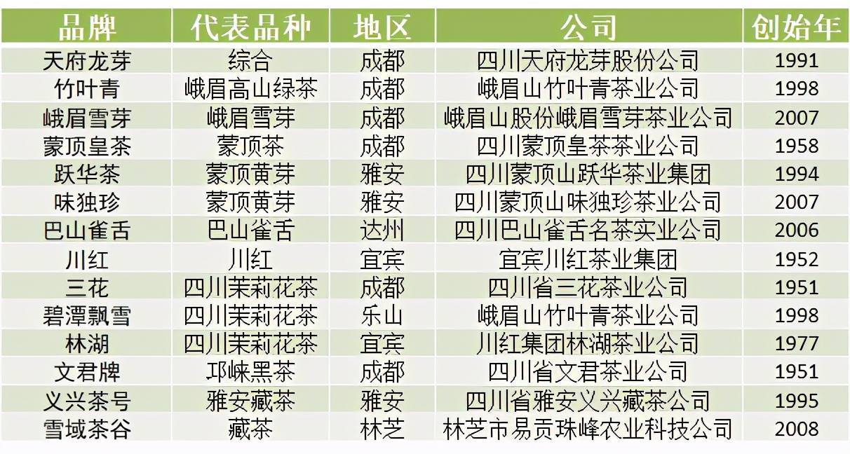 苦丁茶哪个品牌好（中国各省代表性茶叶品牌）