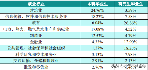 重磅！山西高校毕业生2019届就业质量报告发布！