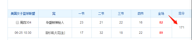 篮球多少分为大分(关于篮球NBA，WNBA大小分盘浅谈)