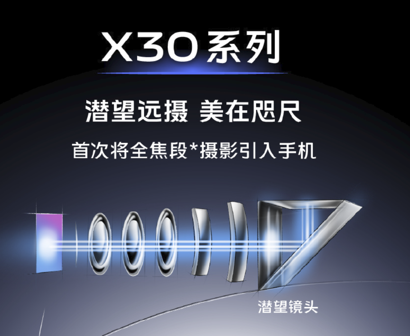 回顾vivo X系列发展史，也是手机影像的发展史