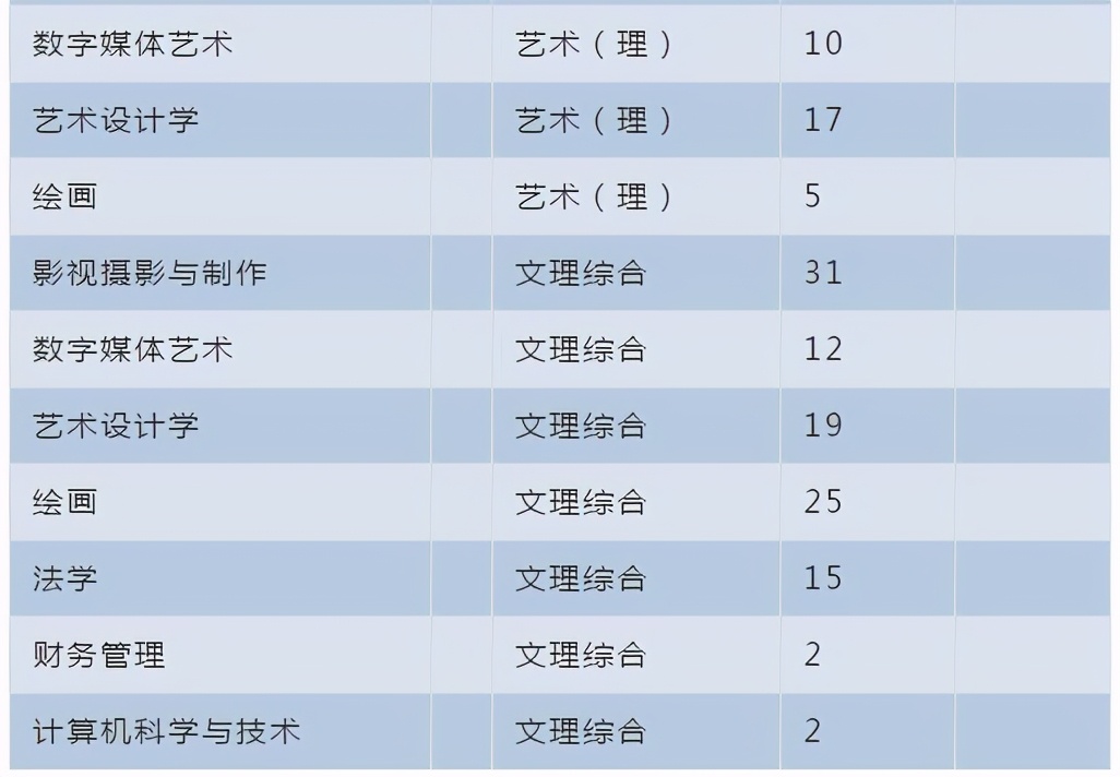 2020年在川招生的20所军校+9所警校：各校投档最低分分数线汇总