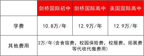 深圳国际学校学费10W+到底值不值？性价比一看便知！