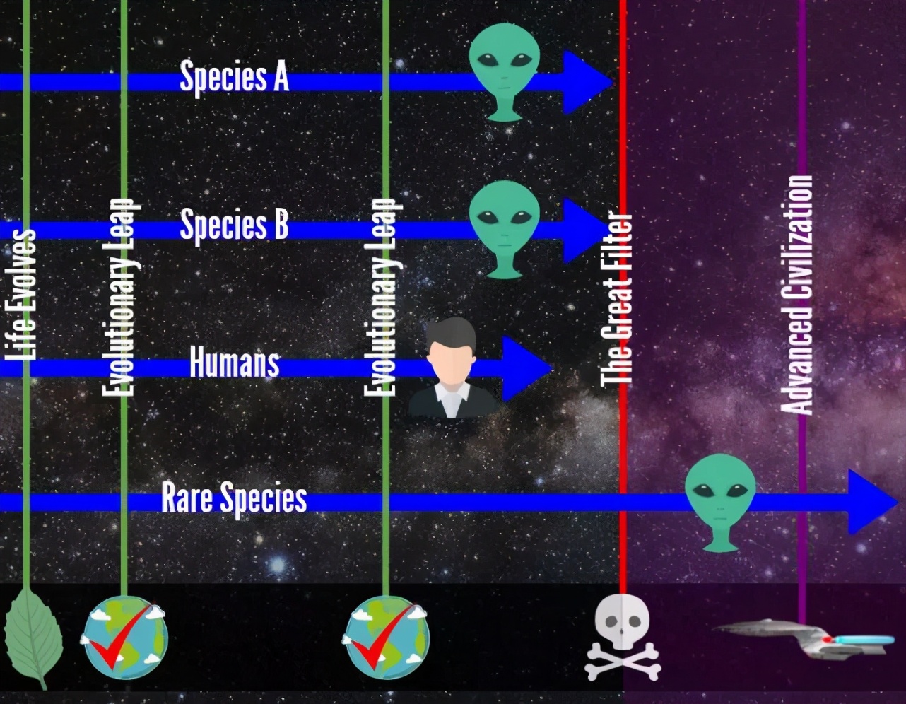 真的有外星人吗（人类为何一直没有发现外星人?）-第5张图片