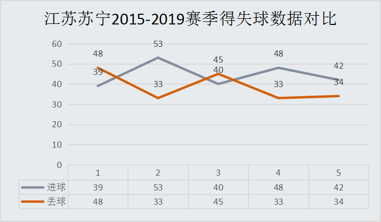 以及主帅奥拉罗尤用人有问题(江苏苏宁中超最后7轮3大看点，奥拉罗尤是水货教练？42%胜率)