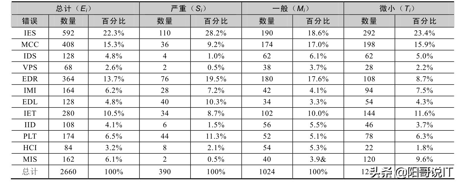 全程软件测试（四十一）：软件产品的质量度量—读书笔记