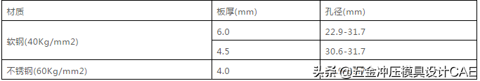 难得这么全的冲压模具资料，宝贵的经验