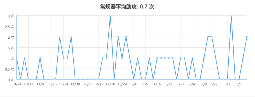 nba班巴为什么不见了(解析| 班巴拥有NBA历史级别的天赋，为何仍被魔术队雪藏？)