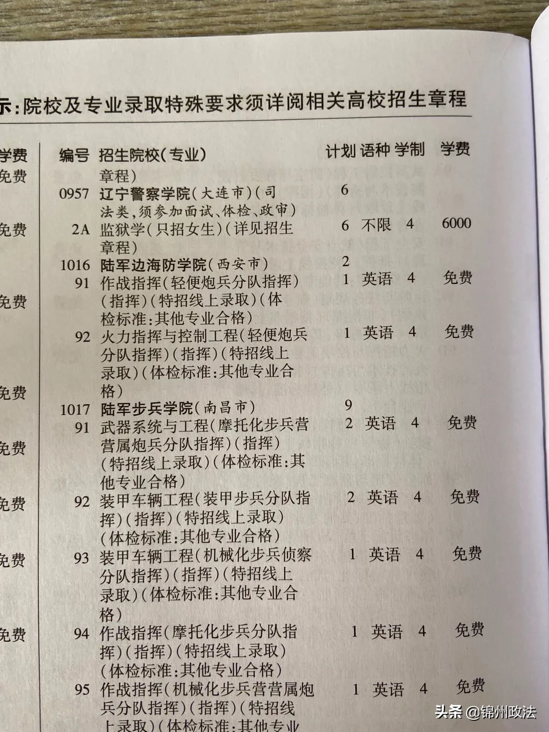 辽警，本科提前批第一次投档最低分出来啦！