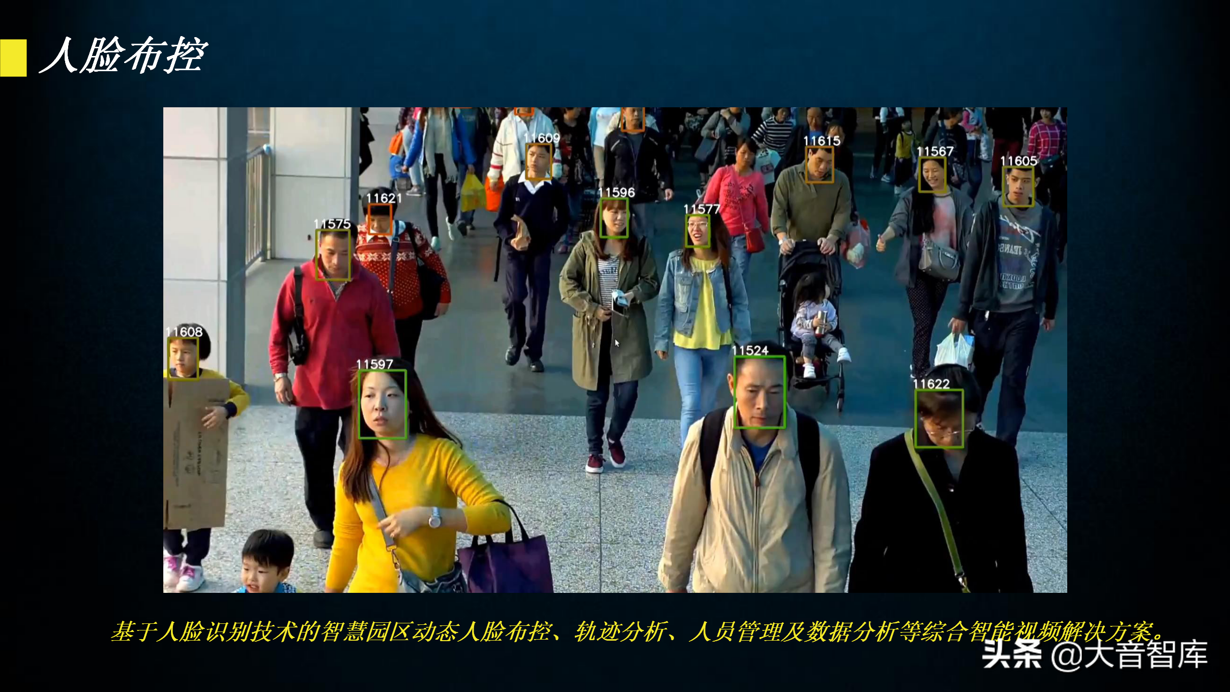 60页智慧园区规划方案PPT